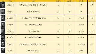 《问道》服务器选择指南：老区or新区？深度对比助你选对归宿