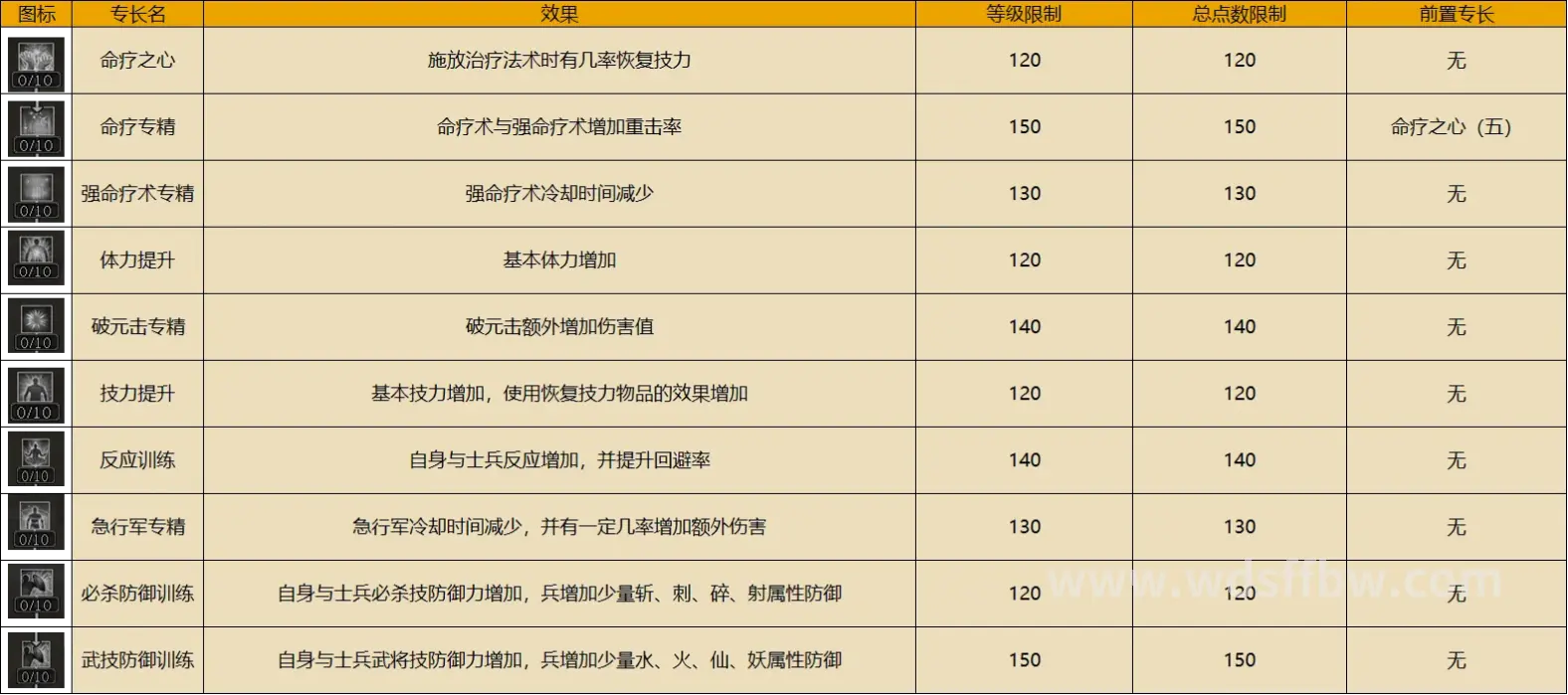 常见问题