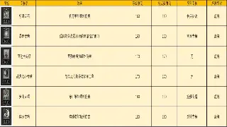 《问道》游戏潜力无限！趋势观察：它为何依然能打？ 图片
